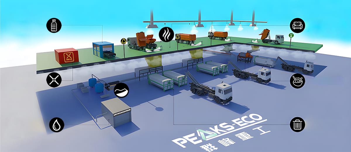 Usina integrada de gestão de resíduos