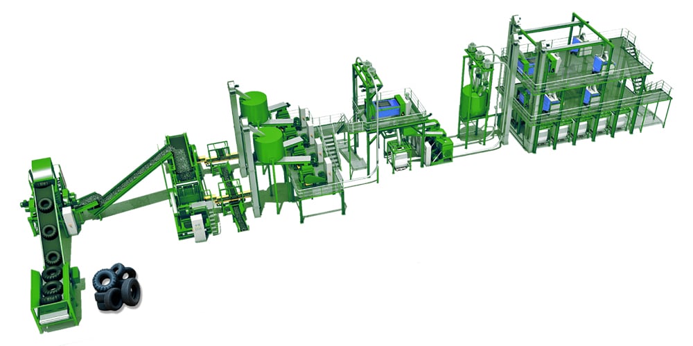 Sistema de reciclagem de pneus