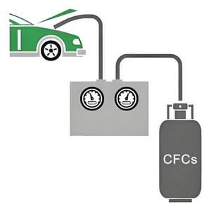 Desmontagem de veículos